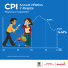 Inflation in Bogotá (August 2024) - Overall results