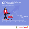 Inflation in Bogotá (August 2025) - Overall results