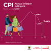 Inflation in Bogotá (June 2024) - Overall results