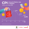 Inflation in Bogotá (June 2025) - Overall results
