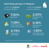 Inflation in Bogotá (March 2025) - Spending groups