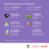 Inflation in Bogotá (May 2025) - Spending groups