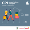 Inflation in Bogotá (November 2024) - Overall results