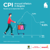 Inflation in Bogotá (September 2024) - Overall results