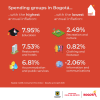 Inflation in Bogotá (April 2025) - Spending groups