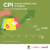Inflation in Bogotá (September 2025) - Overall results