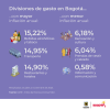 Inflación en Bogotá (noviembre del 2023) 2