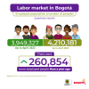 Labor market in Bogotá (April 2023) - Population