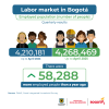 Labor market in Bogotá (April 2025) - Population