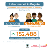 Labor market in Bogotá (February 2025) - Population