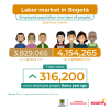 Labor market in Bogotá (January 2023) - Population