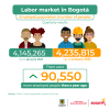 Labor market in Bogotá (January 2025) - Population