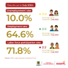 Labor market in Bogotá (July 2024) - Population