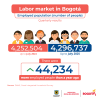 Labor market in Bogotá (July 2025) - Population