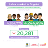 Labor market in Bogotá (May 2025) - Population