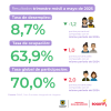 Mercado laboral en Bogotá (mmmm del 2025) - Tasas