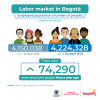 Labor market in Bogotá (October 2024) - Population