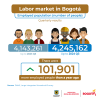 Labor market in Bogotá (September 2024) - Population