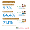 Labor market in Bogotá (September 2024) - Rates