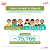Labor market in Bogotá (September 2025) - Population