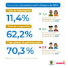 Mercado laboral en Bogotá (octubre del 2023) - Tasas