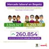 Mercado laboral en Bogotá (abril del 2024) - Poblaciones
