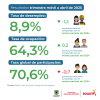 Mercado laboral en Bogotá (abril del 2025) - Tasas
