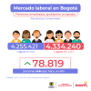Mercado laboral en Bogotá (agosto del 2025) - Población