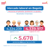 Mercado laboral en Bogotá (agosto del 2026) - Población