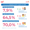 Mercado laboral en Bogotá (agosto del 2026) - Tasas