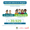 Mercado laboral en Bogotá (diciembre del 2024) - Población