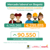 Mercado laboral en Bogotá (enero del 2025) - Población