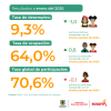 Mercado laboral en Bogotá (enero del 2025) - Tasas
