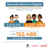 Mercado laboral en Bogotá (febrero del 2025) - Población
