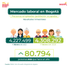 Mercado laboral en Bogotá (febrero del 2026) - Población