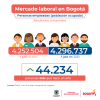 Mercado laboral en Bogotá (julio del 2025) - Población
