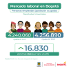 Mercado laboral en Bogotá (junio del 2025) - Población