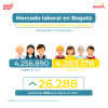 Mercado laboral en Bogotá (junio del 2026) - Población