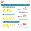 Mercado laboral en Bogotá (junio del 2026) - Tasas