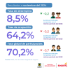 Mercado laboral en Bogotá (noviembre del 2024) - Tasas