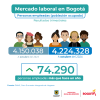 Mercado laboral en Bogotá (octubre del 2024) - Población