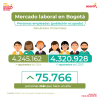 Mercado laboral en Bogotá (septiembre del 2025) - Población