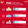 PAC (abril del 2026)