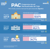 PAC (agosto del 2026)