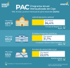 PAC (junio del 2026)