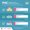 PAC (abril del 2025)