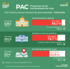 PAC (diciembre del 2025)