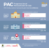 PAC (febrero del 2025)
