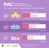 PAC (junio del 2025)