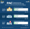 PAC (marzo del 2026)